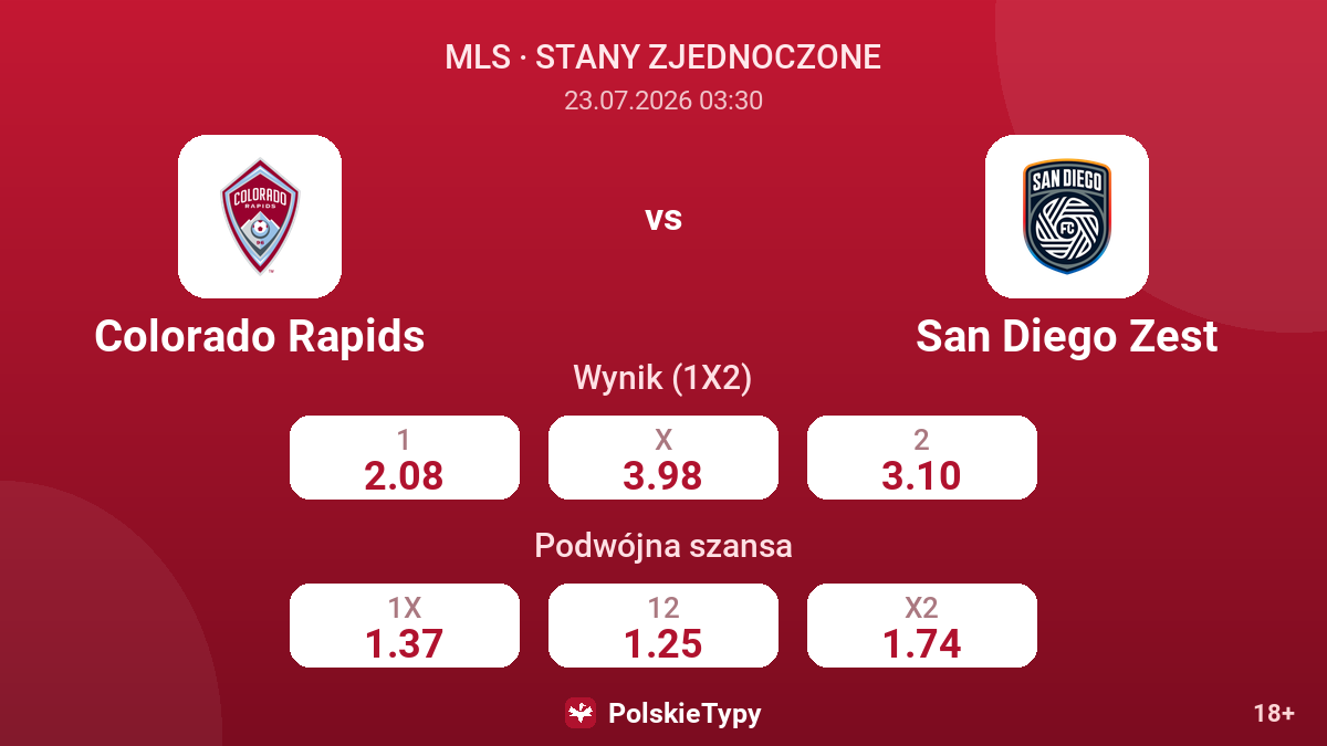 Colorado Rapids vs San Diego Zest — kursy