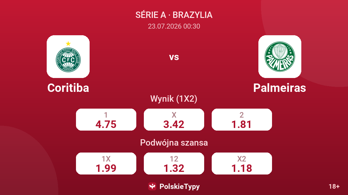 Coritiba vs Palmeiras — kursy