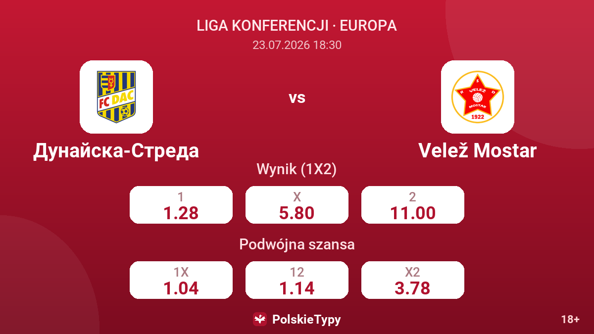 Dunajská Streda vs Velež Mostar — kursy