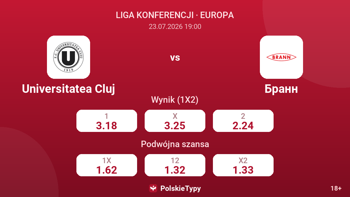 Universitatea Cluj vs Brann — kursy