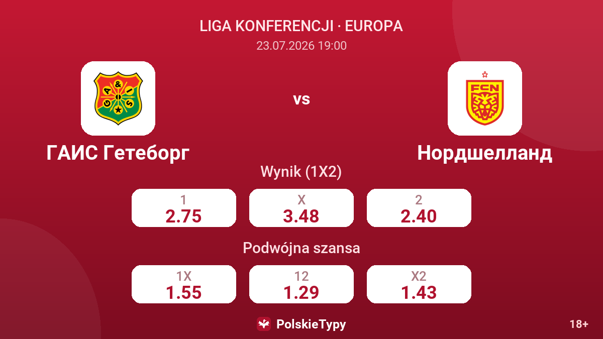 GAIS Göteborg vs FC Nordsjælland — kursy