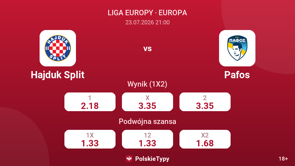 Hajduk Split vs Pafos — kursy