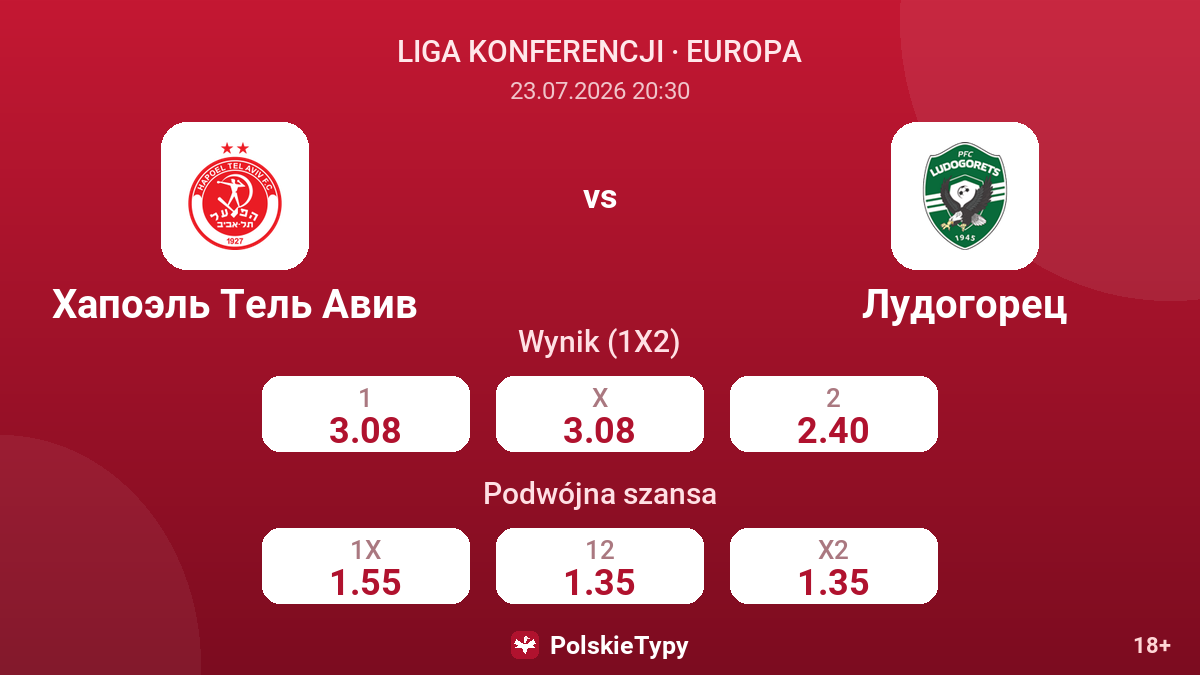 Hapoel Tel Awiw vs Łudogorec — kursy