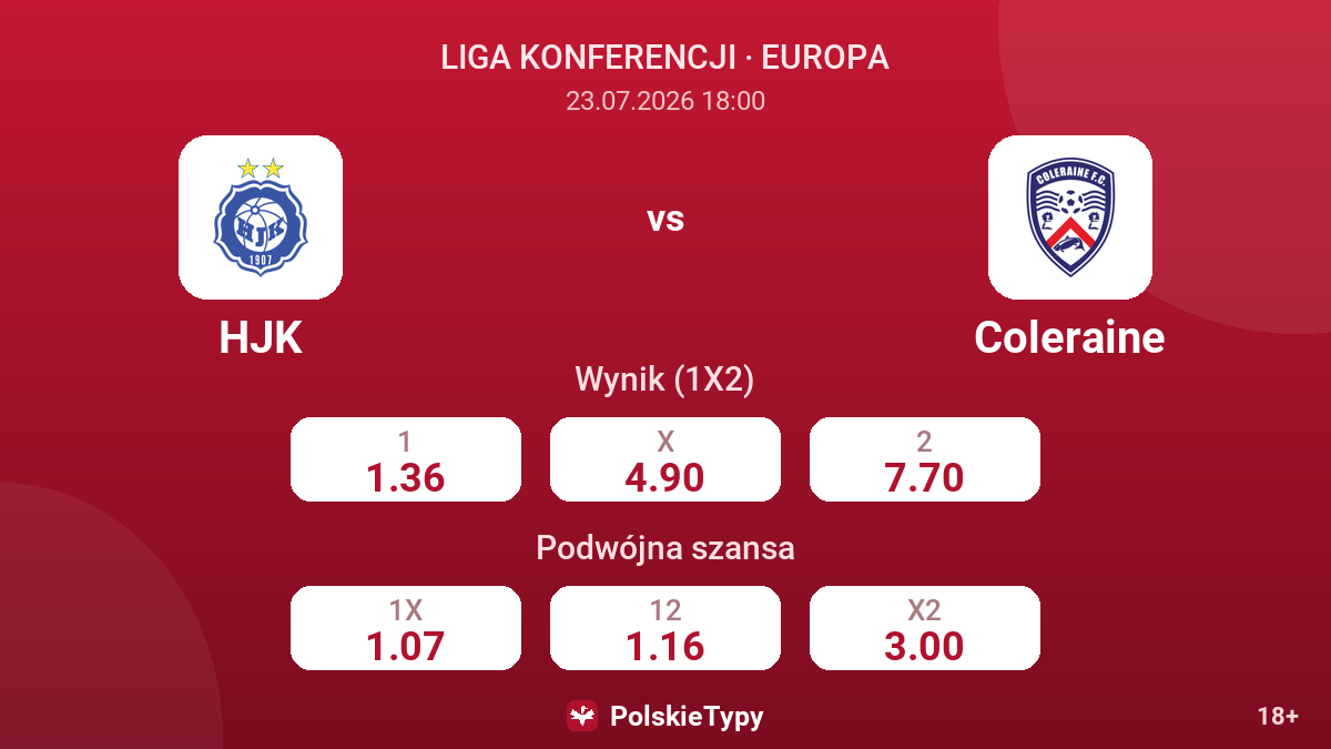 HJK vs Coleraine — kursy