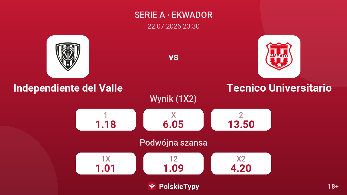 Independiente del Valle vs Tecnico Universitario — kursy