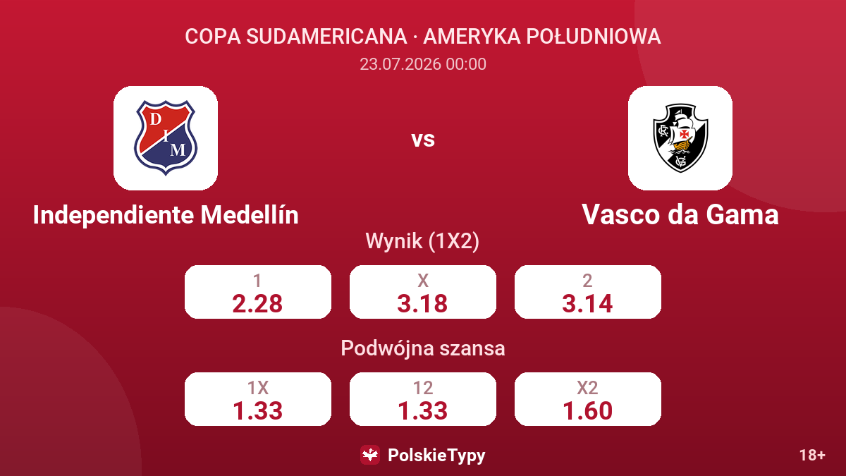Independiente Medellín vs Vasco da Gama — kursy