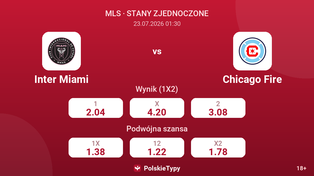 Inter Miami vs Chicago Fire — kursy