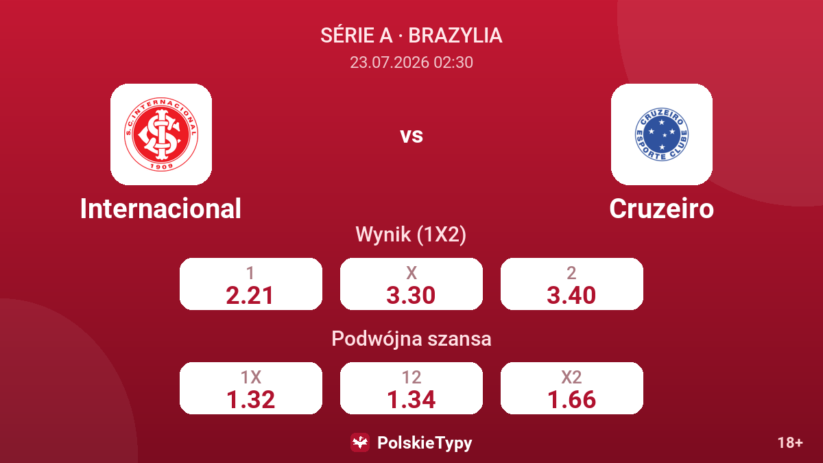 Internacional vs Cruzeiro — kursy