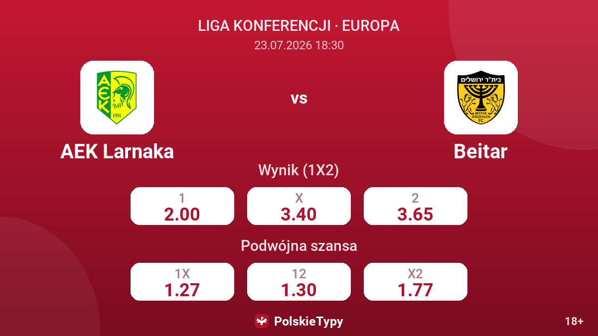 AEK Larnaka vs Beitar — kursy