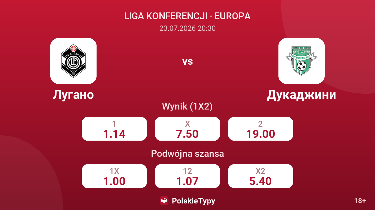Lugano vs Dukagjini — kursy