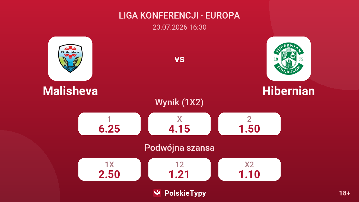 Malisheva vs Hibernian — kursy