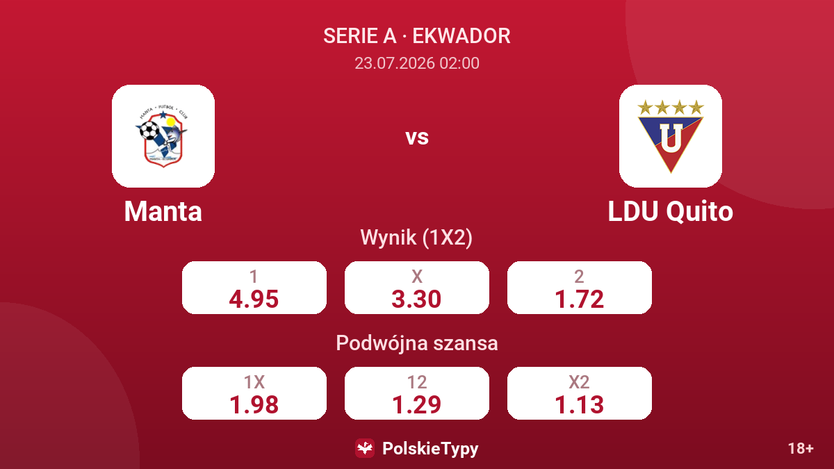 Manta vs LDU Quito — kursy