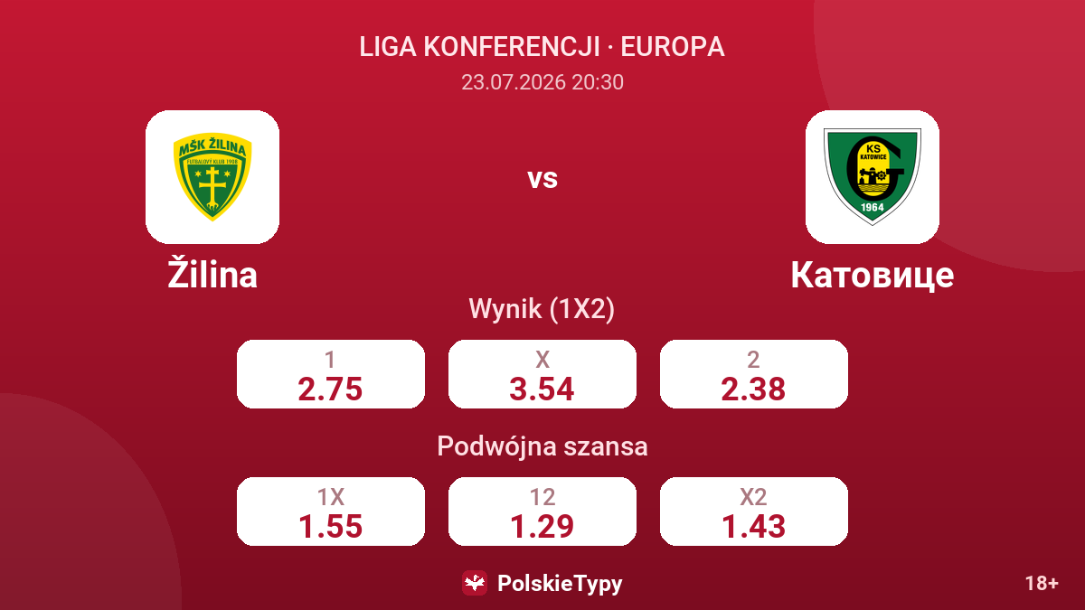 Žilina vs Katowice — kursy