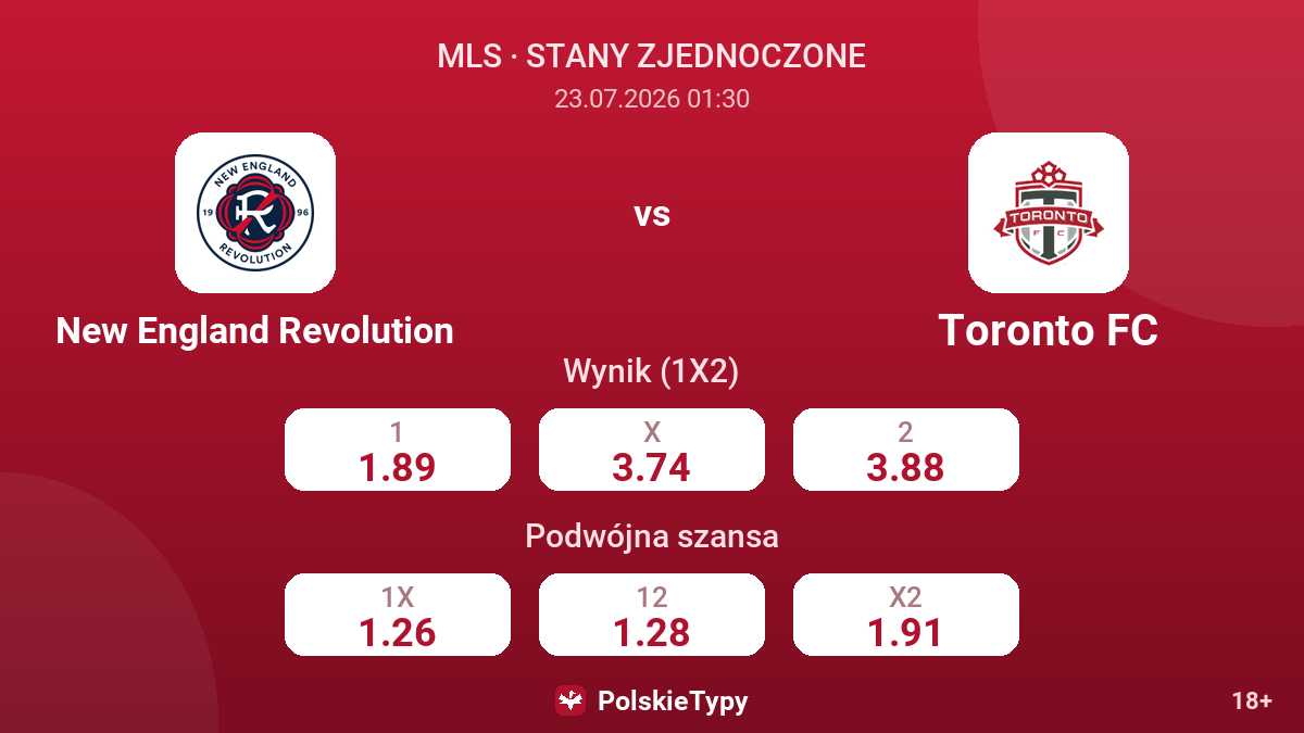 New England Revolution vs Toronto FC — kursy