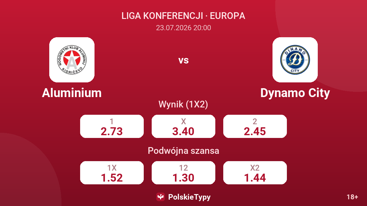 Aluminium vs Dynamo City — kursy