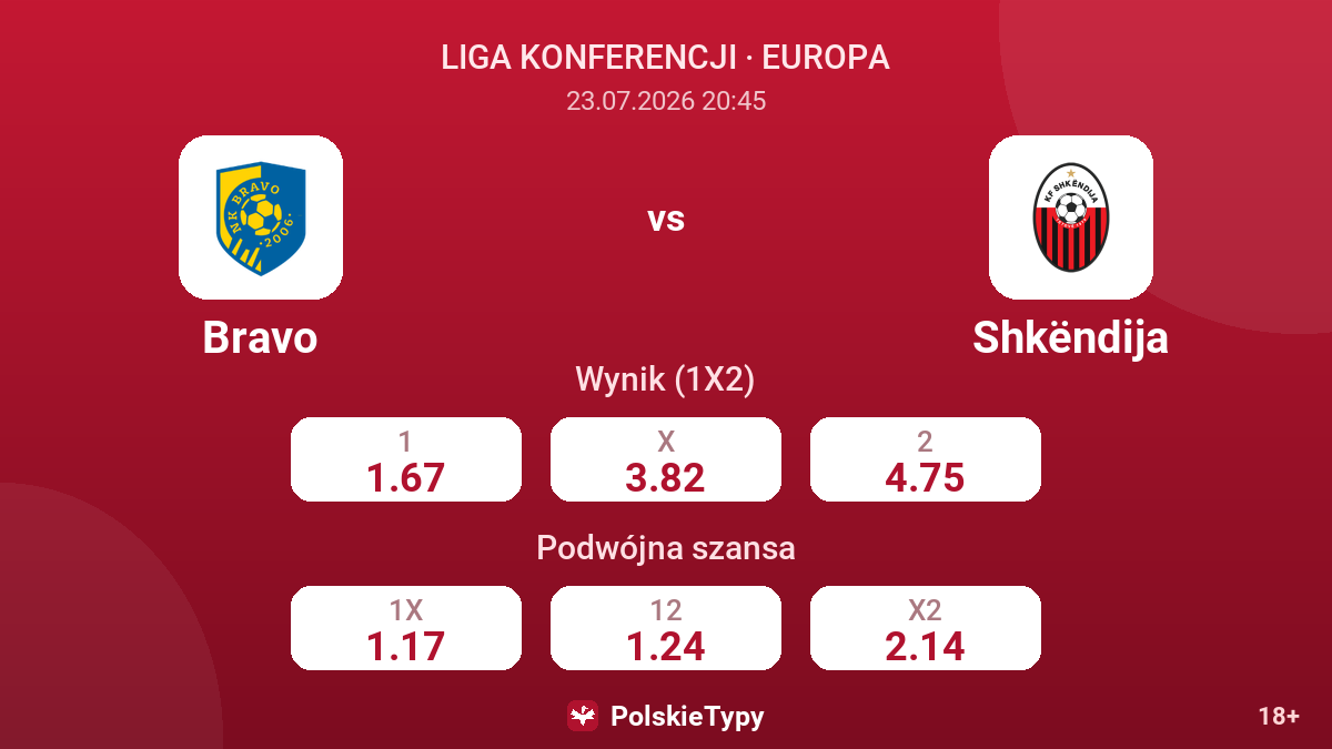 Bravo vs Shkëndija — kursy