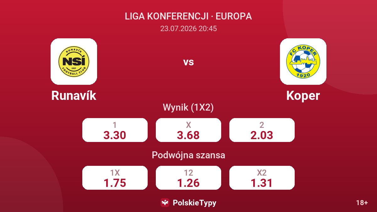 Runavík vs Koper — kursy