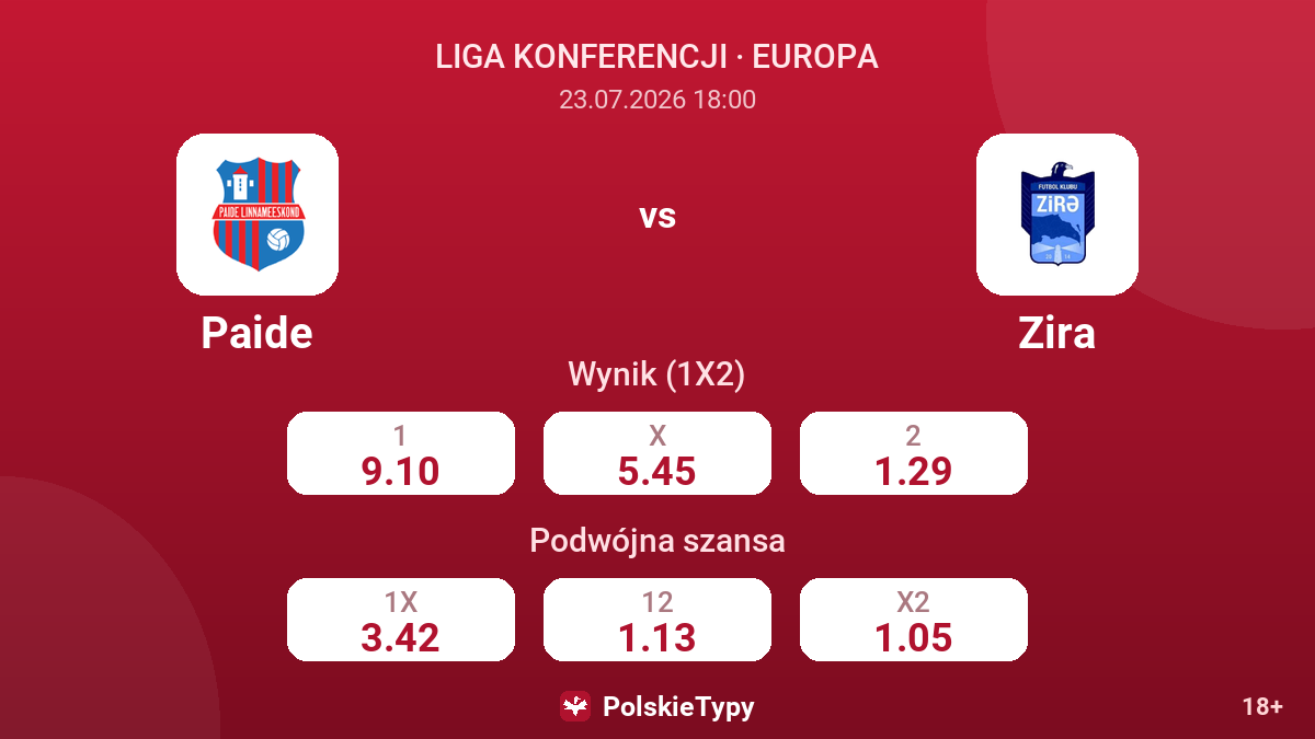 Paide vs Zira — kursy