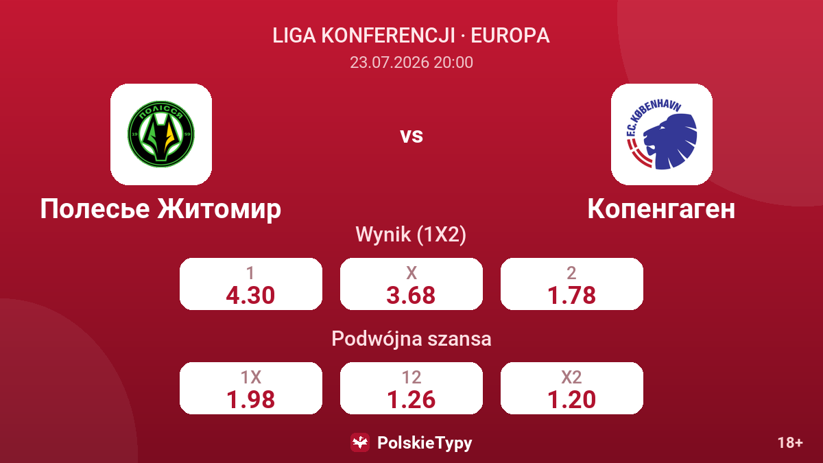 Polesie Żytomierz vs Kopenhaga — kursy