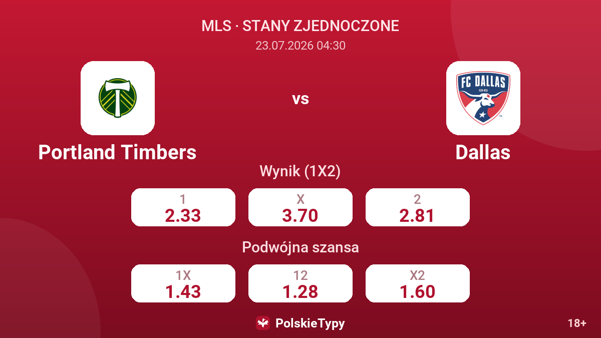 Portland Timbers vs Dallas — kursy