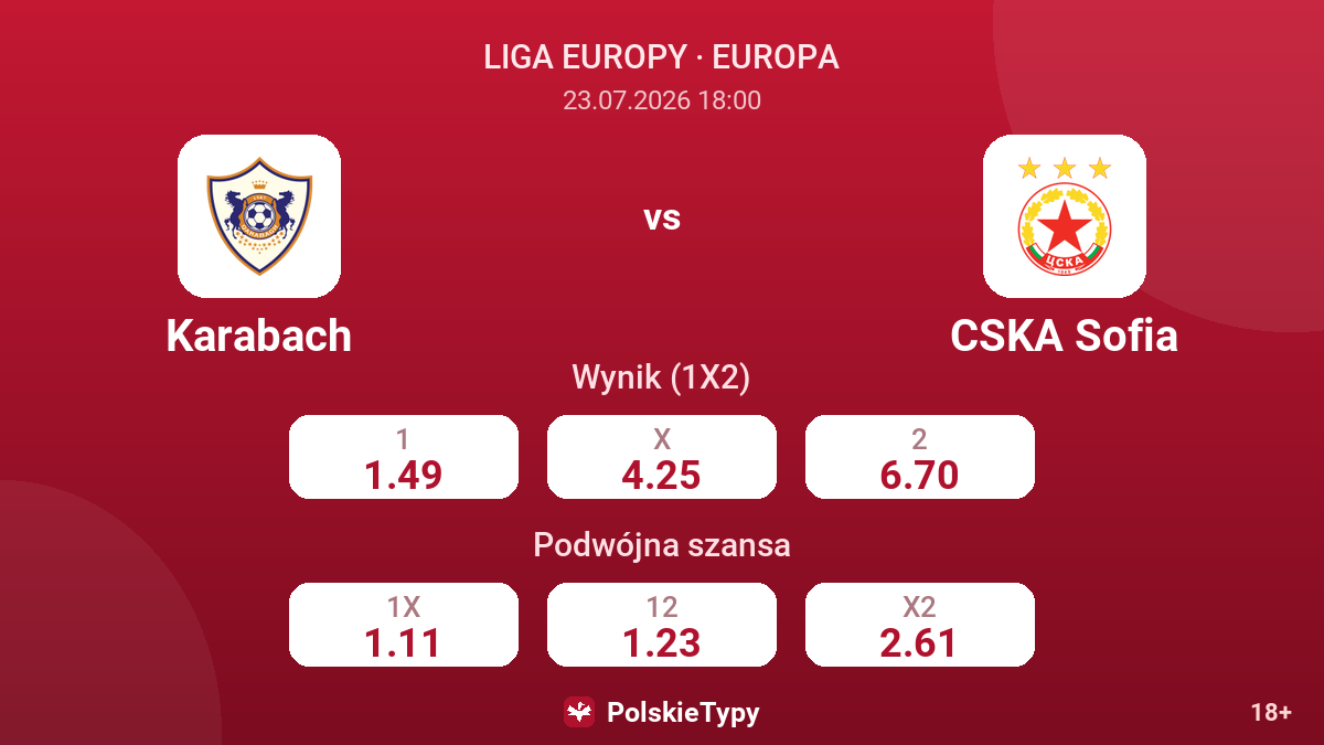 Karabach vs CSKA Sofia — kursy