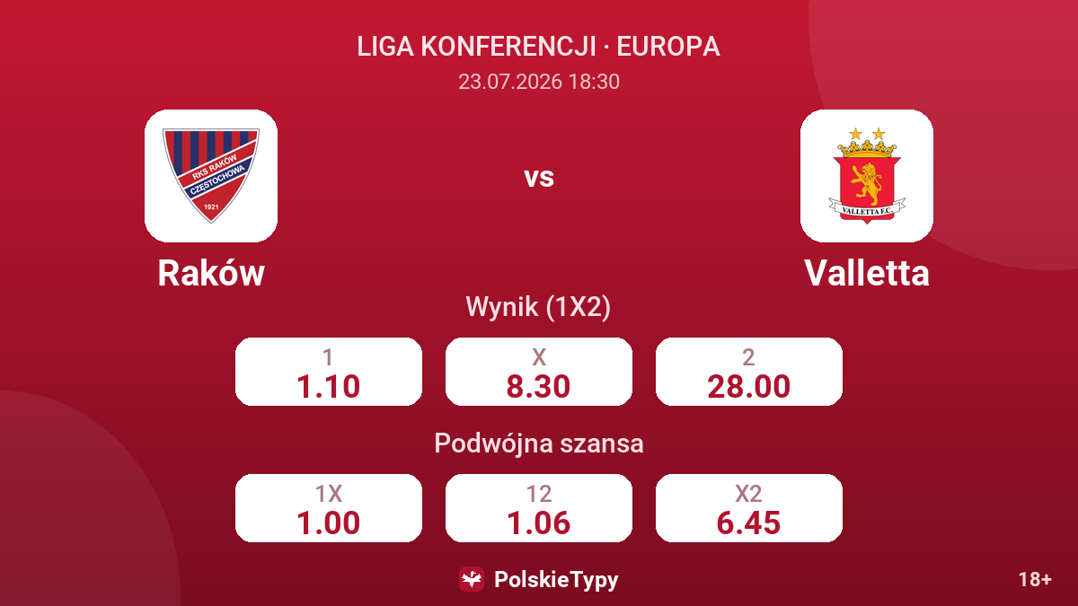 Raków vs Valletta — kursy