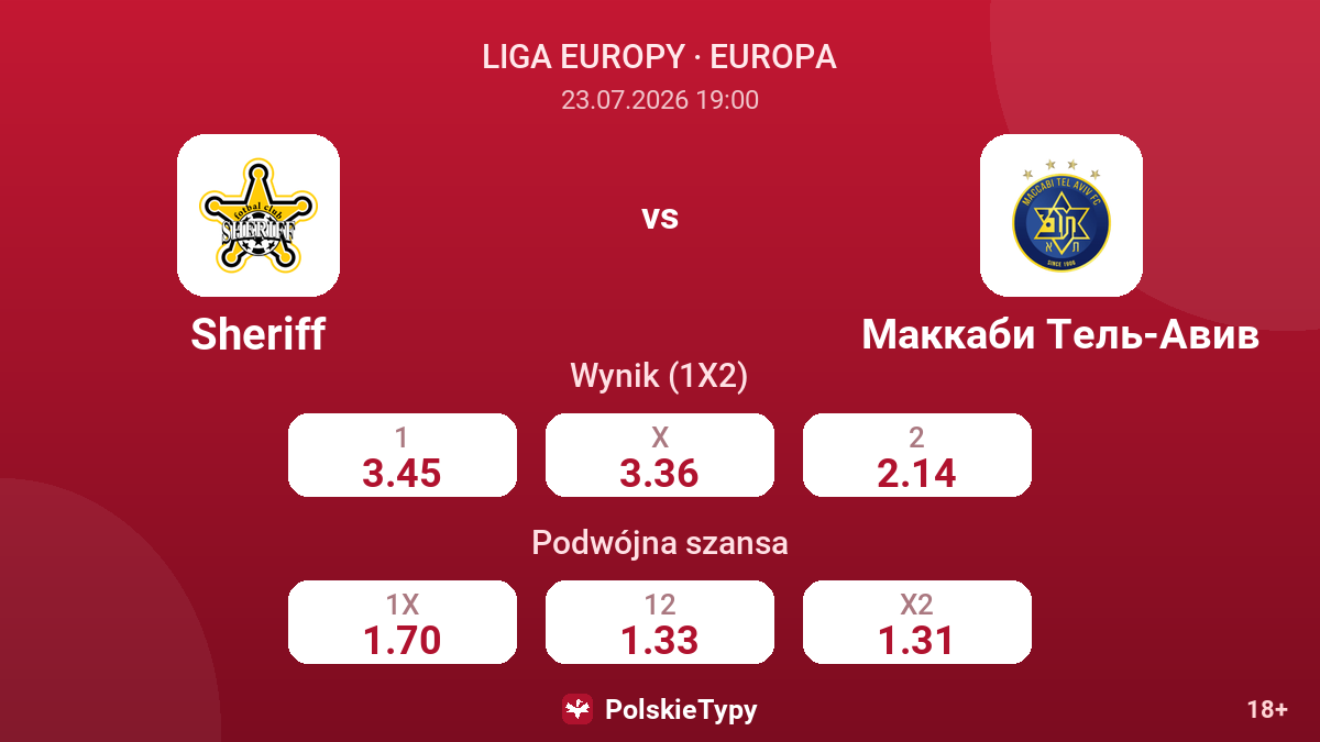 Sheriff vs Maccabi Tel Awiw — kursy