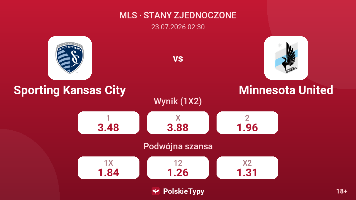 Sporting Kansas City vs Minnesota United — kursy