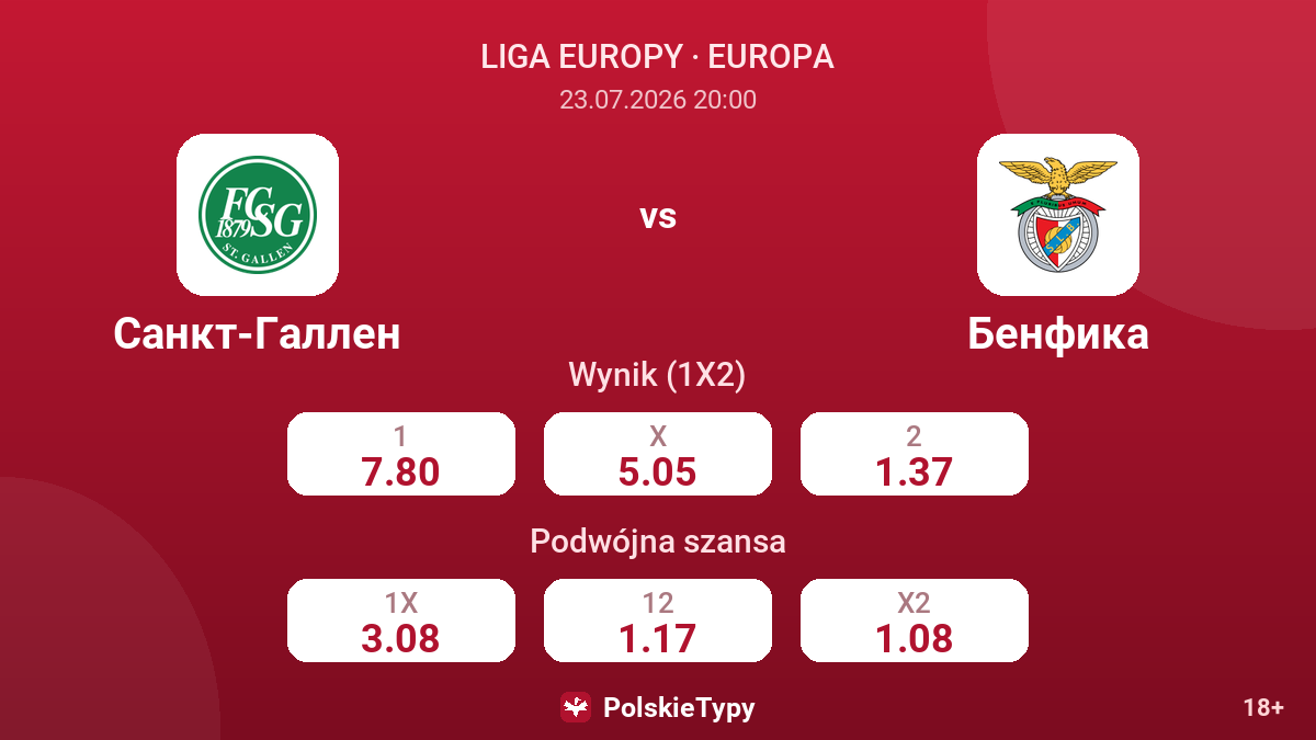 Sankt Gallen vs Benfica — kursy