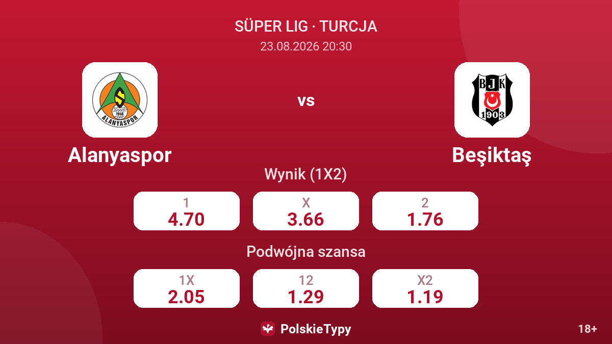 Alanyaspor - Beşiktaş — kursy