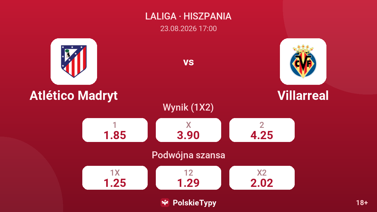 Atlético Madryt - Villarreal — kursy