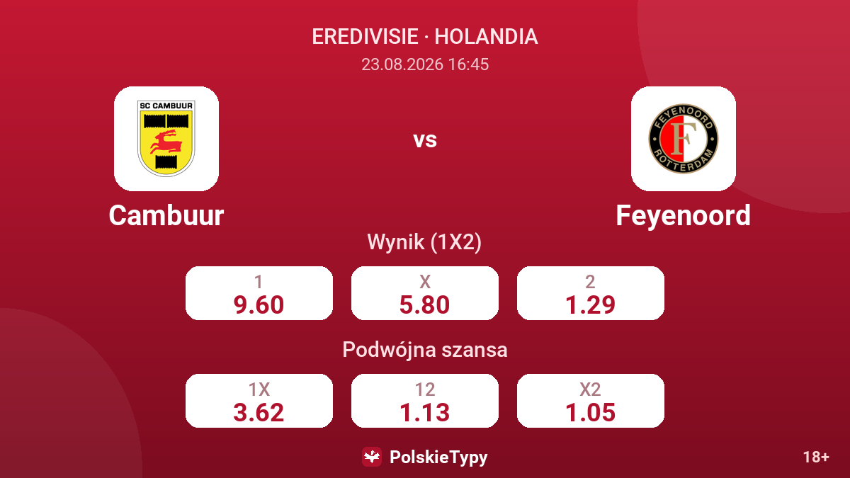 Cambuur - Feyenoord — kursy