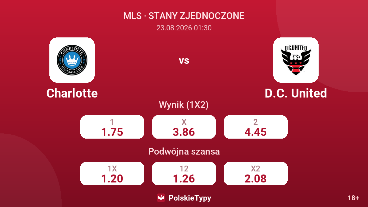 Charlotte - D.C. United — kursy