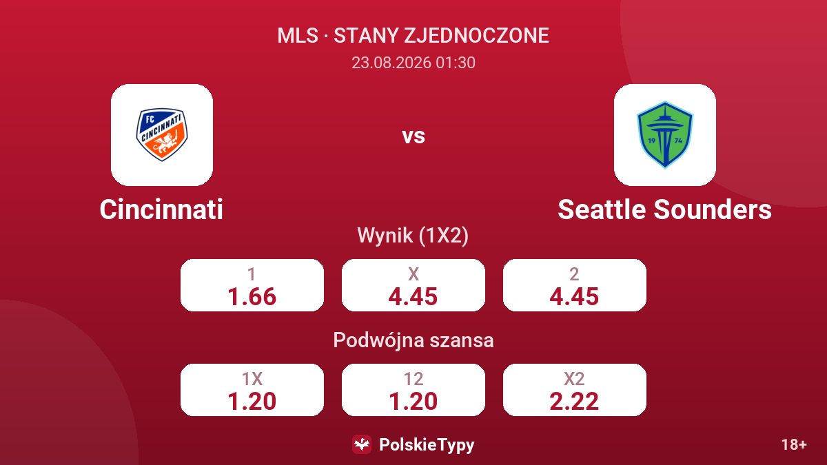 Cincinnati - Seattle Sounders — kursy