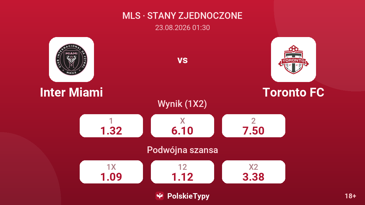 Inter Miami - Toronto FC — kursy
