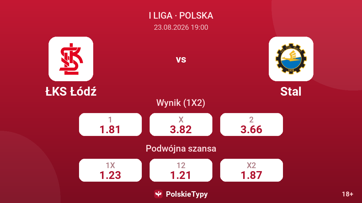 ŁKS Łódź - Stal — kursy