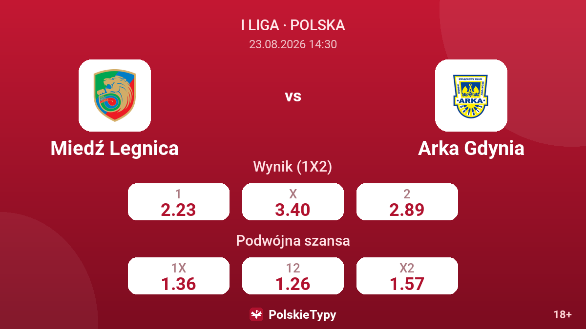 Miedź Legnica - Arka Gdynia — kursy