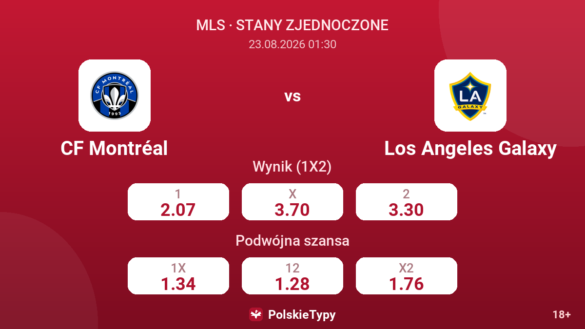 CF Montréal - Los Angeles Galaxy — kursy
