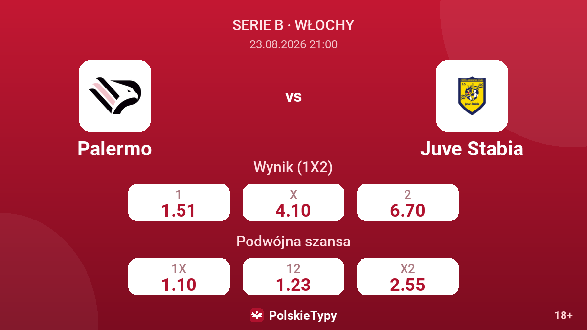 Palermo - Juve Stabia — kursy