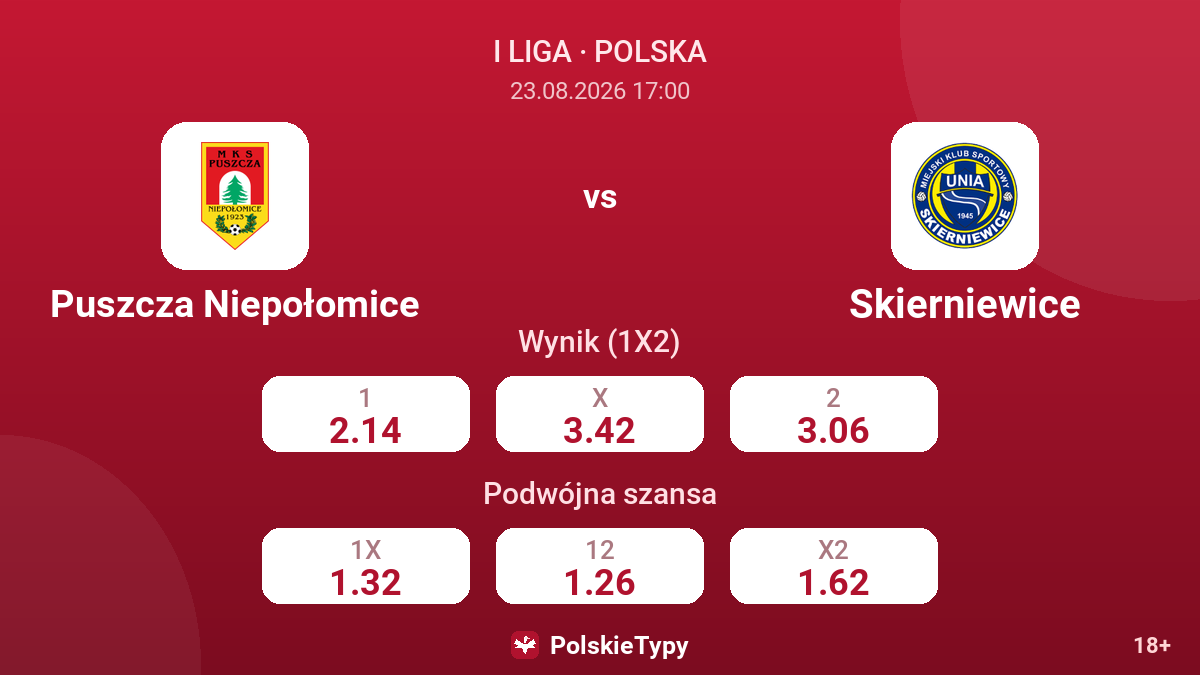 Puszcza Niepołomice - Skierniewice — kursy