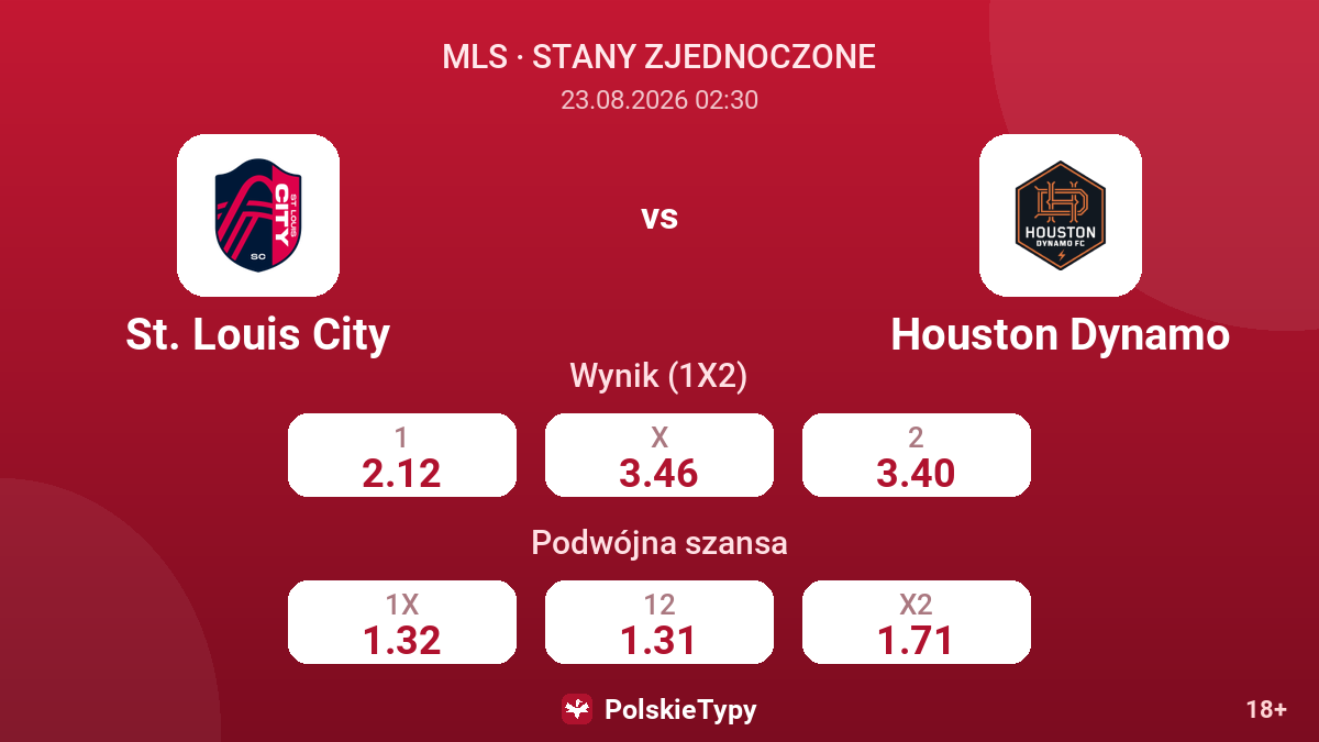 St. Louis City - Houston Dynamo — kursy