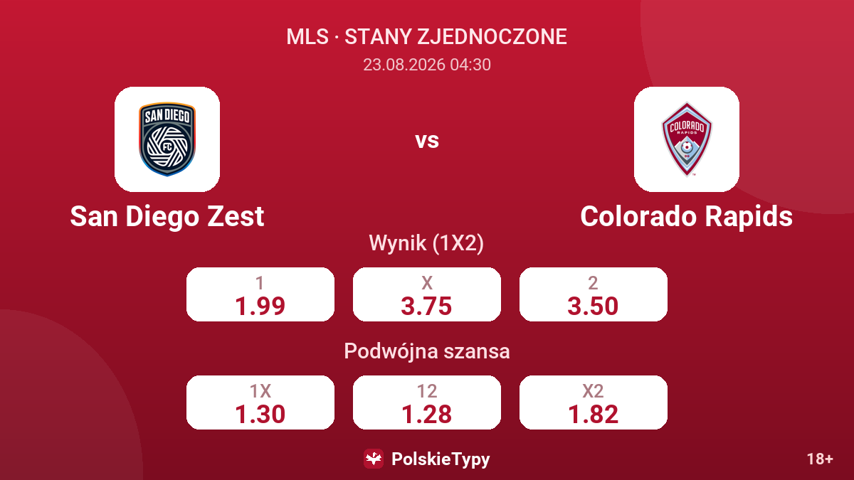 San Diego Zest - Colorado Rapids — kursy
