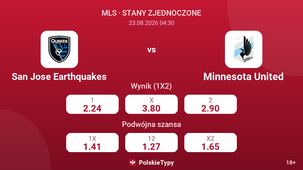 San Jose Earthquakes - Minnesota United — kursy