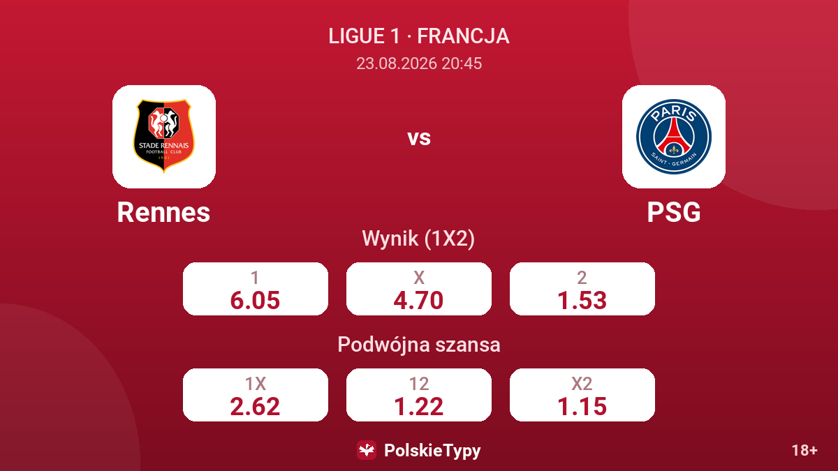 Rennes - PSG — kursy