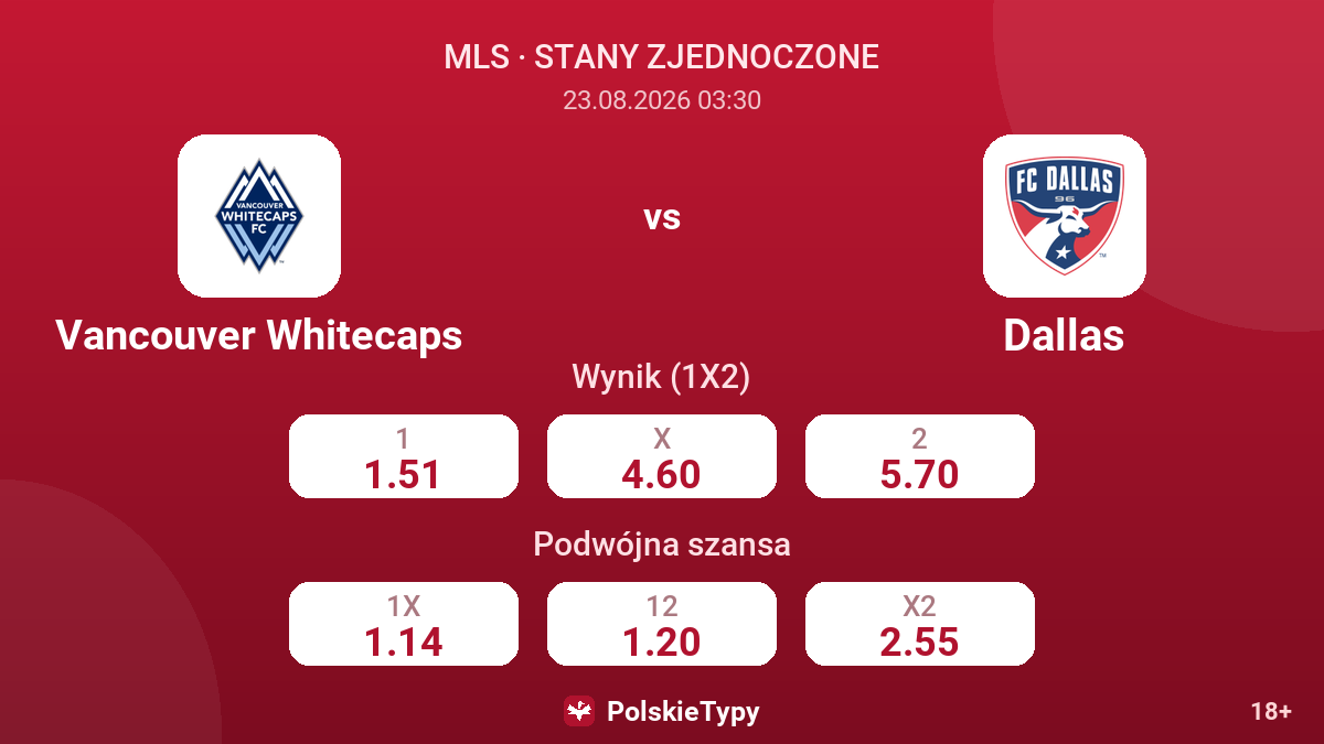 Vancouver Whitecaps - Dallas — kursy