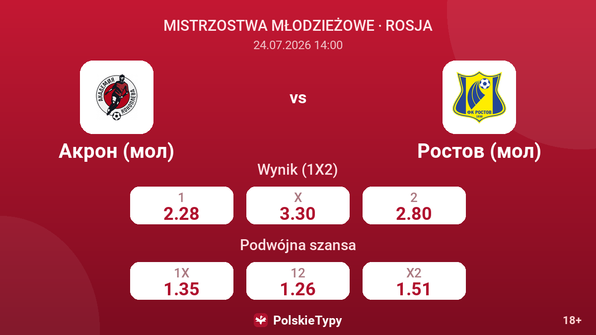 Akron (młodzieżowa) vs Rostov (młodzieżowa) — kursy