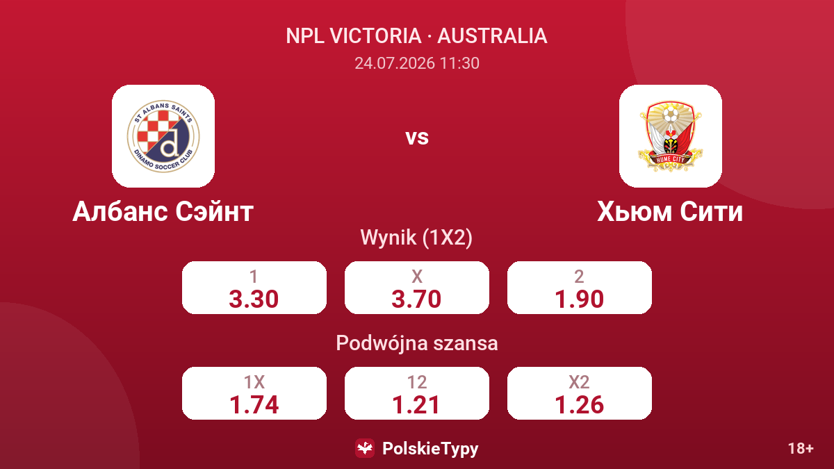 Albans Saint vs Hume City — kursy