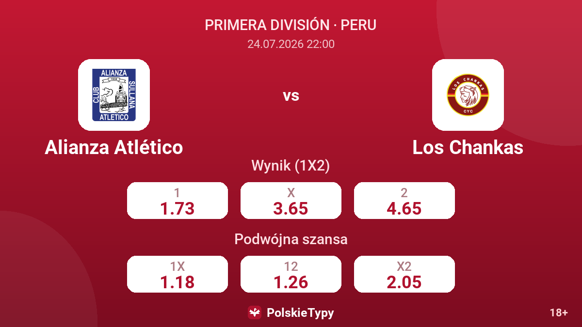Alianza Atlético vs Los Chankas — kursy