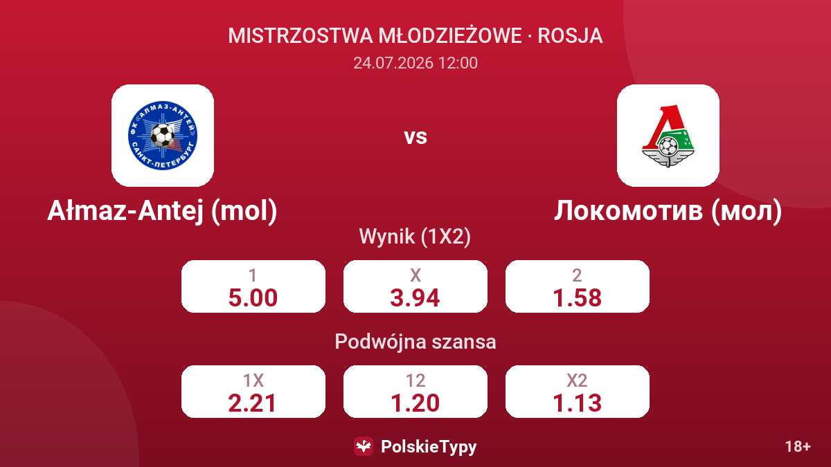 Ałmaz-Antej (mol) vs Lokomotiv (mol) — kursy
