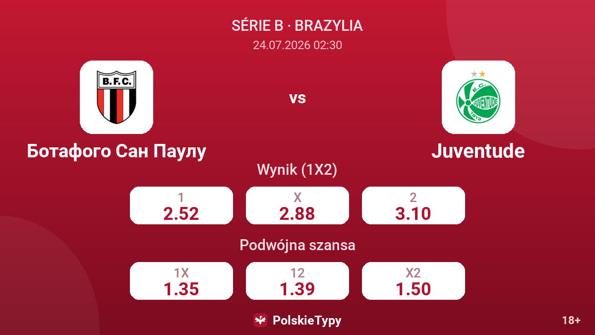 Botafogo São Paulo vs Juventude — kursy